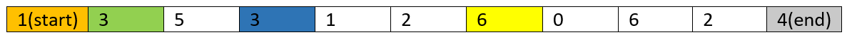 Minimum number of jumps (5)