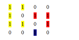 find the number of islands