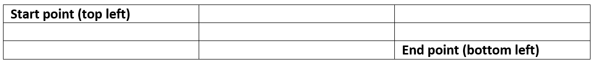 Number of Unique Paths (1)