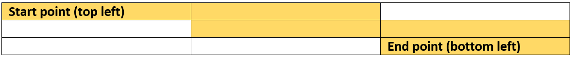 Number of Unique Paths (3)