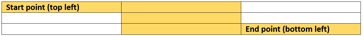 Number of Unique Paths (3)