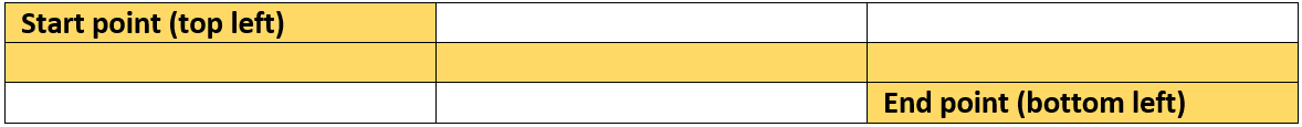 Number of Unique Paths (6)