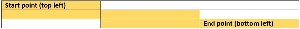 Number of Unique Paths (7)