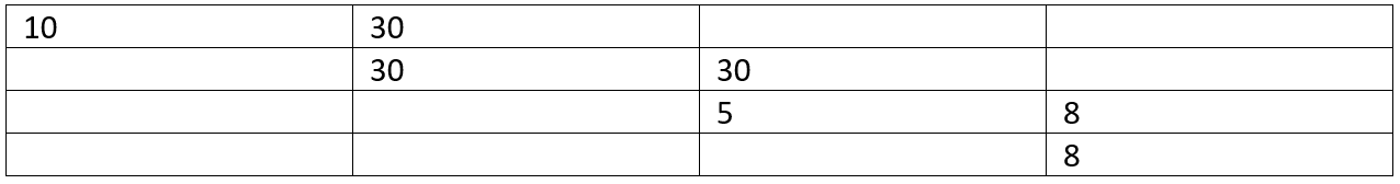 optimal strategy for a game step 2