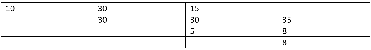 optimal strategy for a game step 3