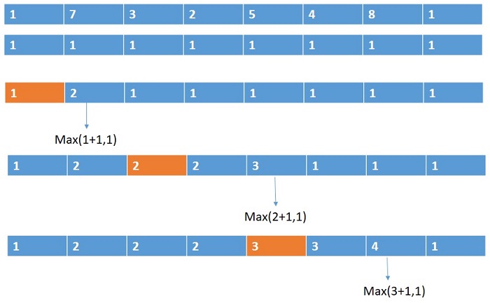 Print the Longest Bitonic Subsequence (1)