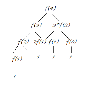 Friends pairing problem