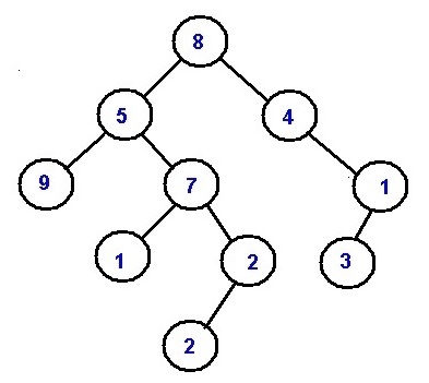 Sum of all numbers formed by root to leaf path