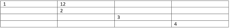 Sum of all substrings of a number (3)