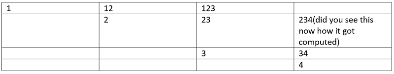 Sum of all substrings of a number (7)