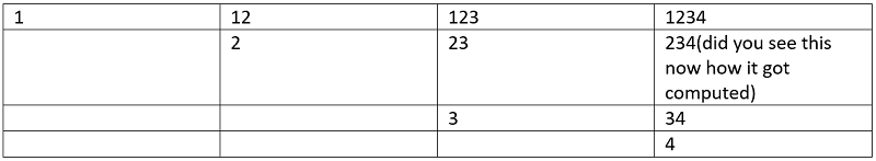 Sum of all substrings of a number (8)