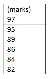 toppers of class input 2