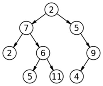 K distance from root?