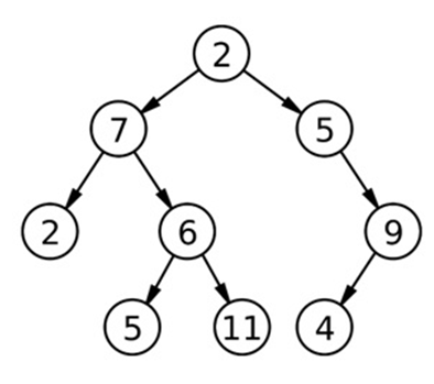 Print vertical sum of a binary tree