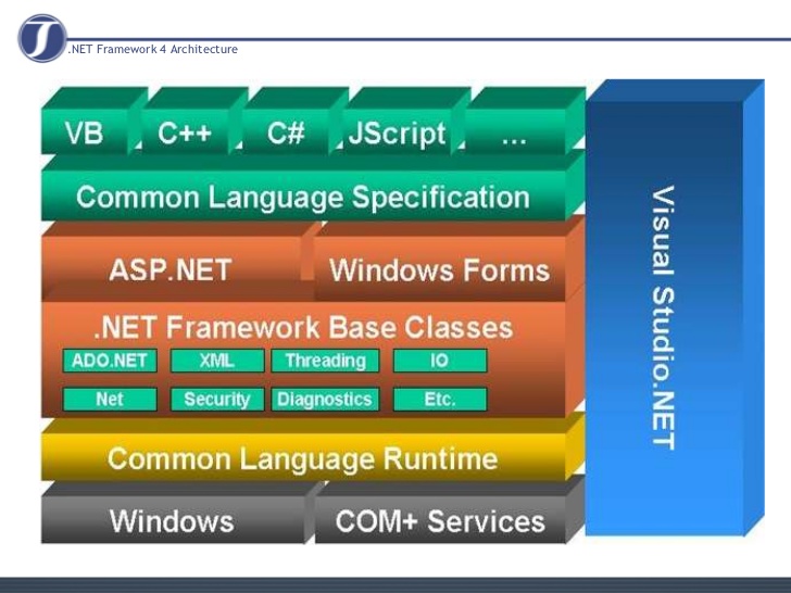 what is .net framework