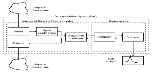 IoT: OS and Drivers (End Device Program) (1)