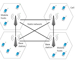 Fig- Cellular network