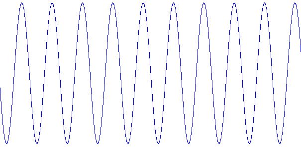 print wave form in java using swing classes