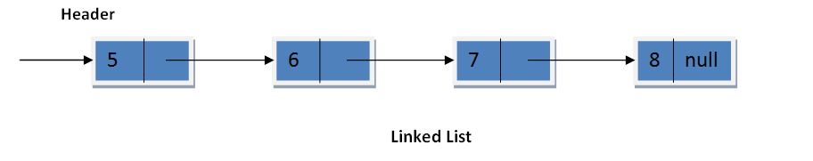 create and reverse a linked list