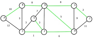 minimum spanning tree problem 