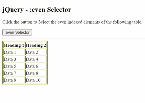 Example 1: jQuery :even Selector