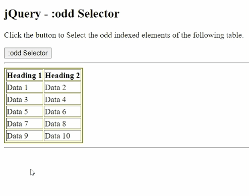 Example 1: jQuery :odd Selector