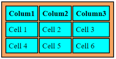 CSS MCQs Que 74