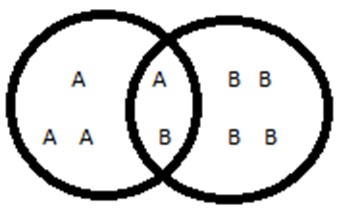 Example of Conditional Probability