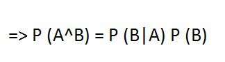 bayes theorem