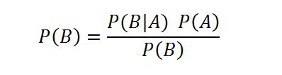 bayes theorem