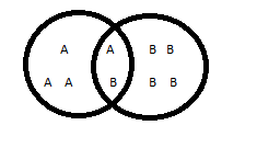 Bayesian Network