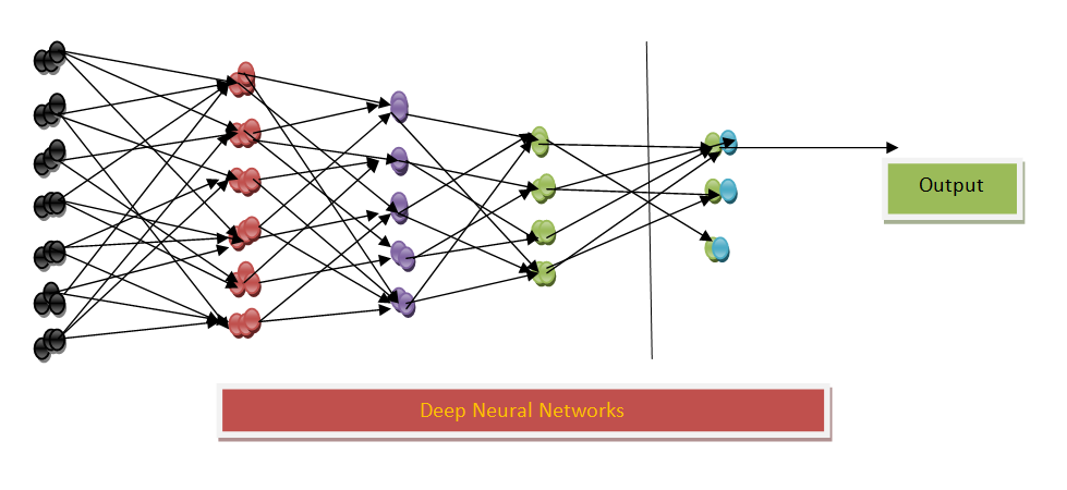 deep learning