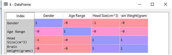 k-dataframe