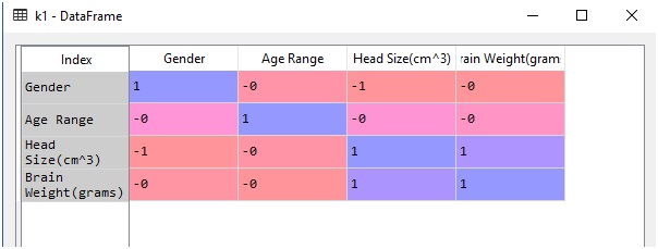 k1 dataframe