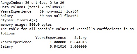kendall's tau correlation output