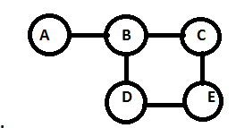 Markov Random Field Model diagram 1