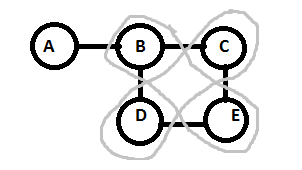 Markov Random Field Model diagram 5
