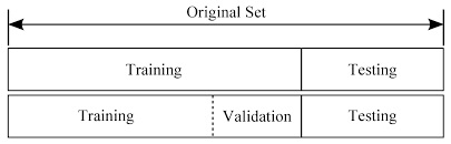 Over and Under fitting of the test data