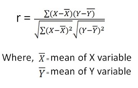 pearson's correlation