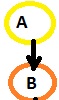 PGMs diagram 1