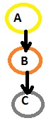 PGMs diagram 2