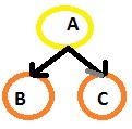 PGMs diagram 3