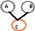 PGMs diagram 4