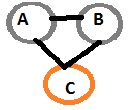 PGMs diagram 5