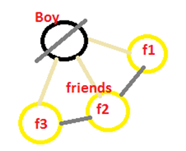 the boyfriend problem image 1