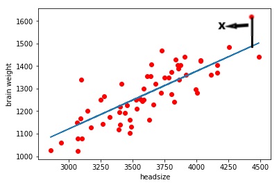 rmse in ML/AI image 2