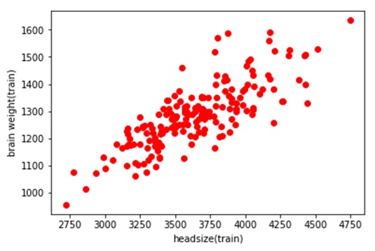 scattered graph of the training set variables 1