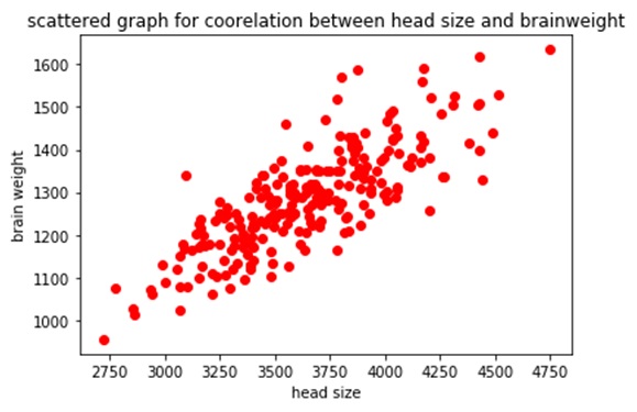 scattered graph 4