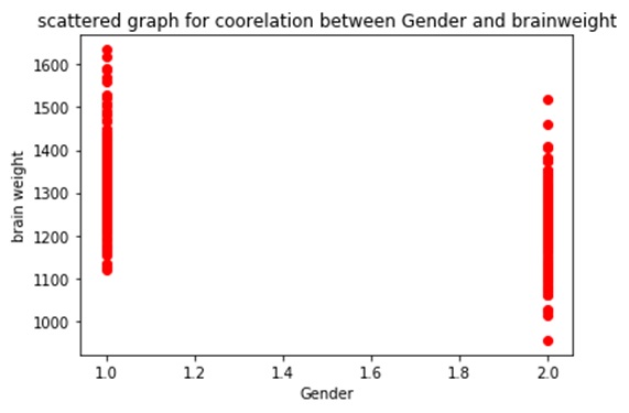 scattered graph 4