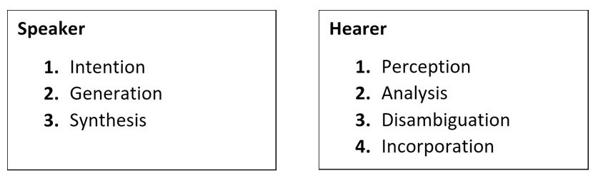 speaker & hearer